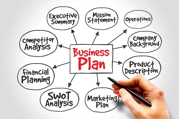 business plan writing services in kenya