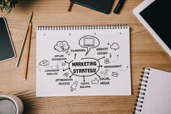 Parts of a marketing strategy