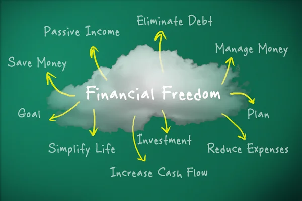 Personal finance freedom goals