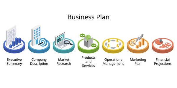How to write a more effective business plan: Ultimate Guide