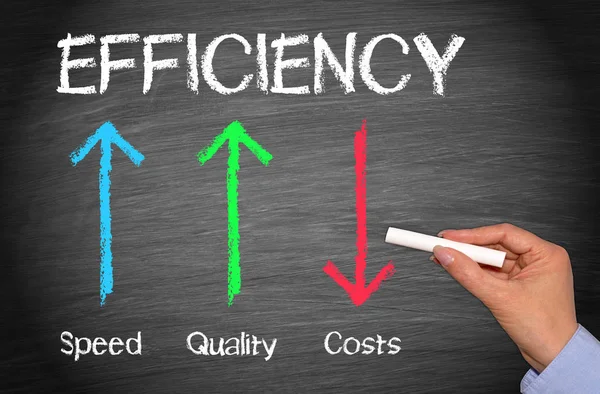 Boost business performance and profits by increase quality, efficiency and speed and save costs 