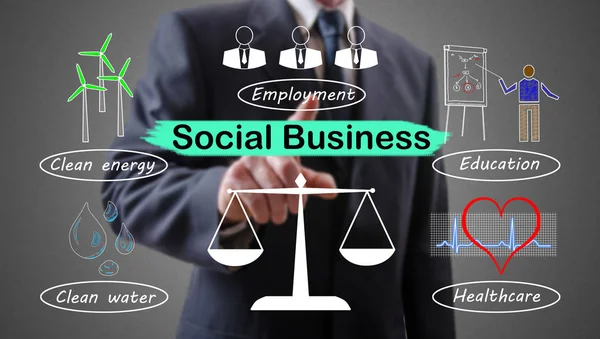 Social business ideas